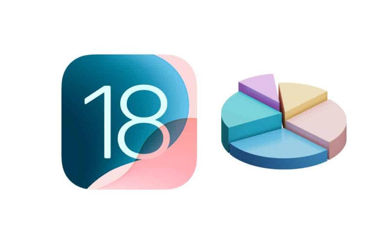 آبل تكشف معدل انتشار نظام iOS 18 في هواتف آيفون